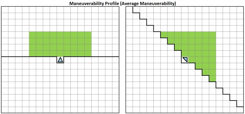 File:Vehicle Maneuver Profile (Average).jpg